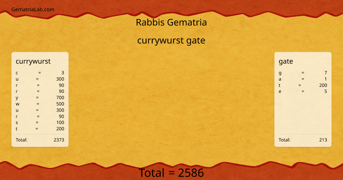 currywurst gate in rabbis Gematria
